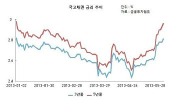 은행대출이자율2