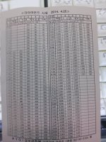 다이아몬드가격1