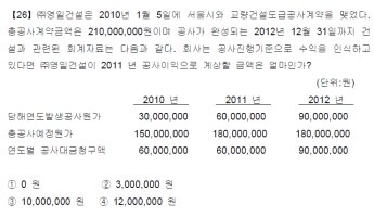 재경관리사기출문제2