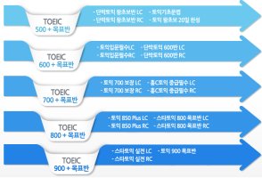 토익인터넷강의2