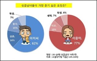 싱글남녀1