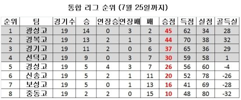 아이스하키순위6