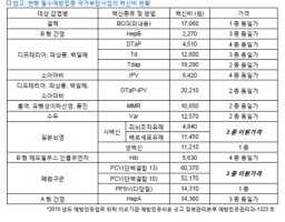 가다실서바릭스6