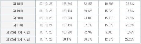 2012공인중개사3