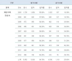 게임기획전문가4