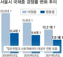 비교내신4