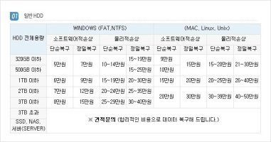 데이터복구비용5
