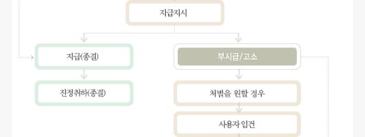 체불임금1