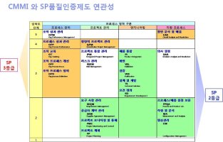 CMMI인증4