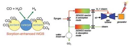 ① 탄소격리기술이란 ? ② 연소 후 CO2 포집 ③ 연소전 탈탄소화/ CO2 회수 저장