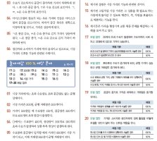 중1사회기출문제2