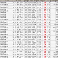 수원중고자동차매매시장5