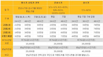 켐핑카판매가격2