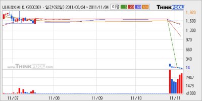 코스닥추천종목2