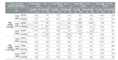 삼성생명변액연금6