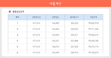 원리금균등분할상환3