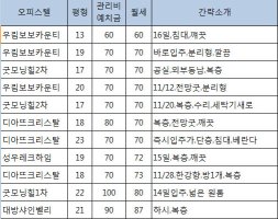 일산오피스텔단기임대1