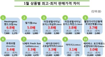 뉴트로지나핸드크림4