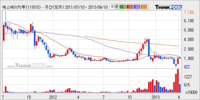 신주인수권부사채2