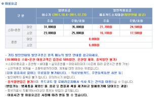 아산스파비스숙박5