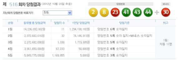 로또516회당첨지역3