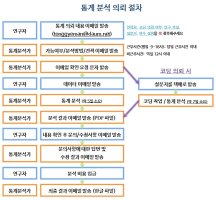 논문통계분석3